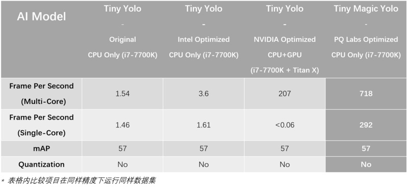 CES 2019：不用GPU也能玩人工智能了？