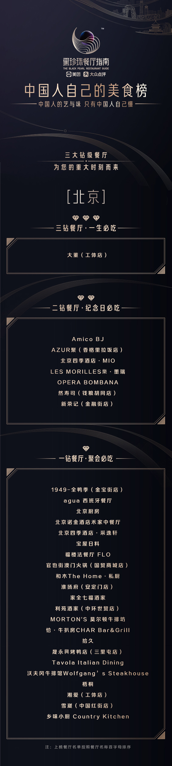 美团点评发布2019年度黑珍珠指南，人均消费价格为836元