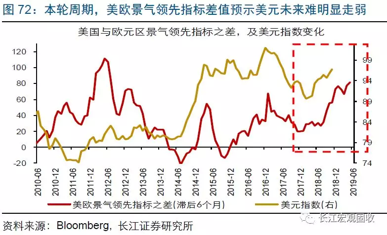 2019全球经济分析_...供给,振兴实体经济 2019年5月宏观经济形势分析报告