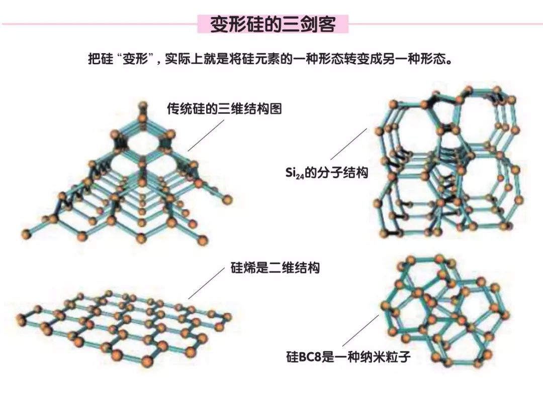 小小硅元素的 "变形记"