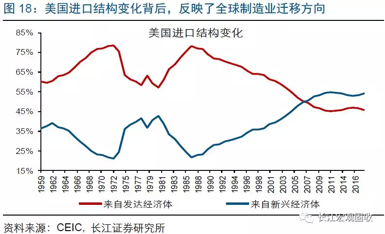 2019国际经济回暖_11月房企发债回暖 2019年4600亿债券到期压力较大 全国新闻 腾讯网(2)