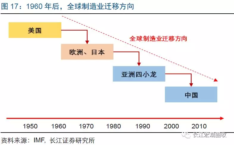 2019年宏观经济周期_逃不开的周期轮回 2019年全球宏观经济展望