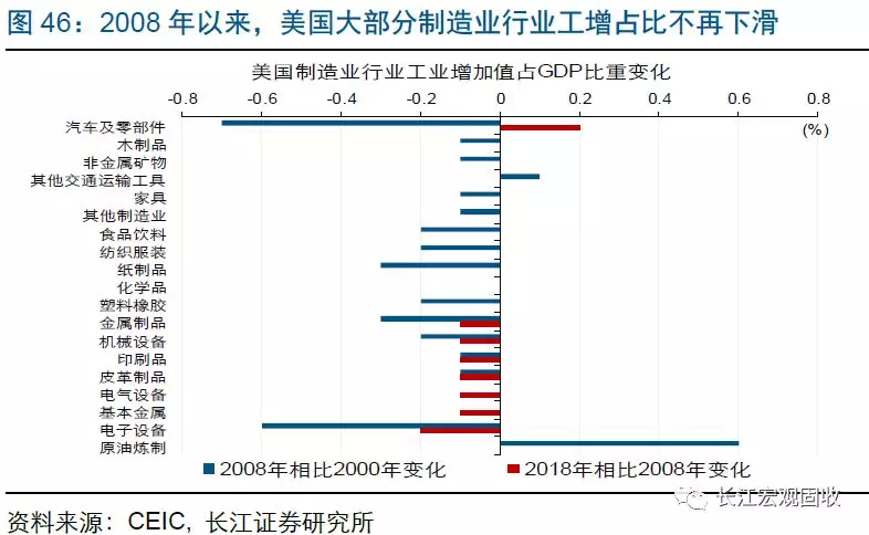 2019年宏观经济论文_宏观策略2019 04 04 宏观经济