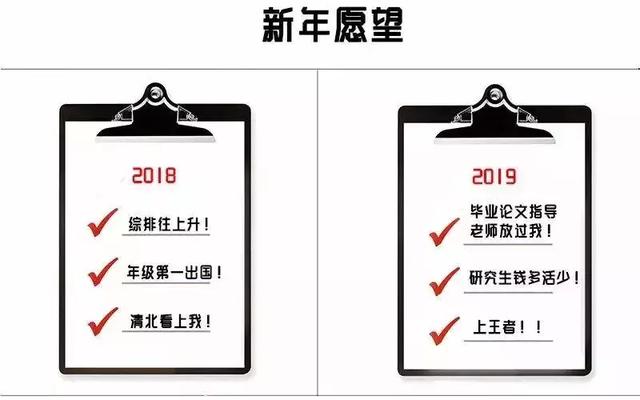 为什么?老师要保研的学生,而不要考研的学生,如何看待这一现象
