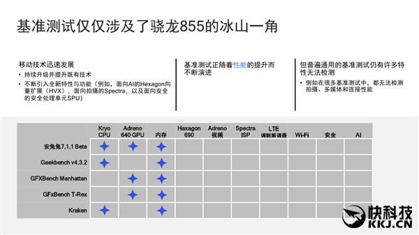 高通骁龙855跑分全球首发：暴涨45％ 孤独求败