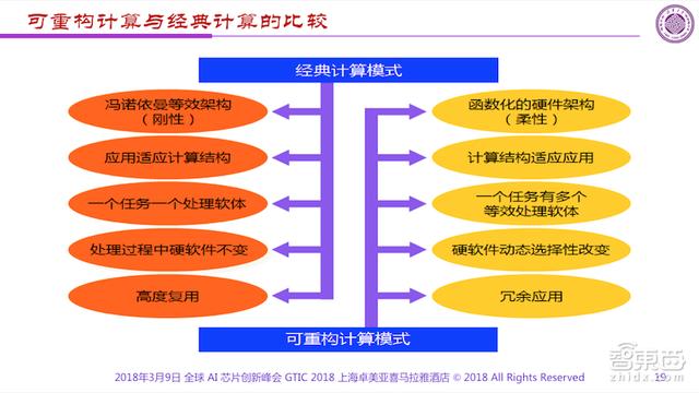 清微智能完成亿级天使轮融资 打造可重构低功耗AI芯片