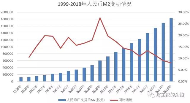 中国GDP2000人民币_2017年中国GDP突破80万亿 被低估的中国GDP,预计2030超越美国