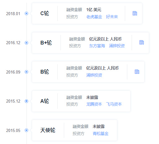 36氪独家 | 「DaDa英语」获 2.55 亿美元 D 轮融资，由华平领投、好未来等跟投