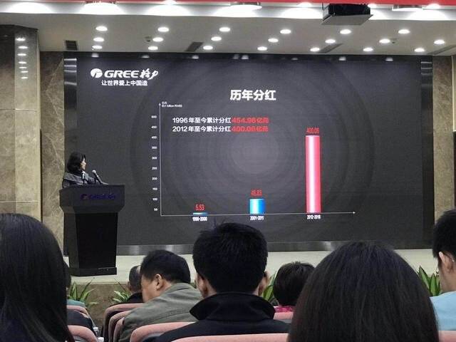 格力经济总量_世界经济总量图片