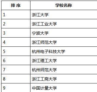 萬萬沒想到（全國考研名校排名）考研學(xué)校全國排名，20考研擇校：各省份考研學(xué)校排名，260(2.5)是多少碼的鞋子，