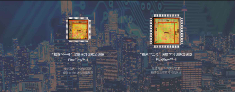 适用于实时大数据的专用芯片还是蓝海?「中科驭数」推KPU™加速器