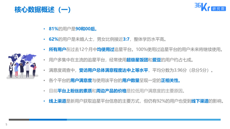 36氪研究 | 粉丝经济用户调研报告