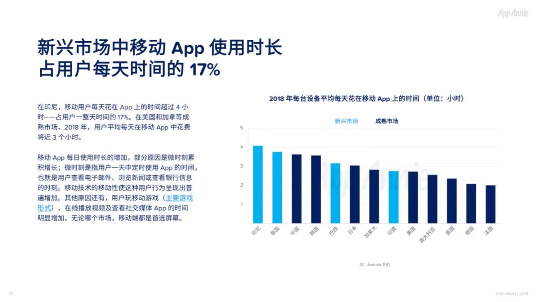 2018社交通讯App全球使用时长占比过半，视频已经成为预期功能
