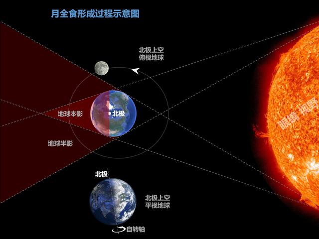 1月21日的月全食为什么中国看不见?解密月全食成因