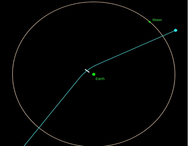 这颗小行星会跟地球相撞吗？美国NASA：安全起见最好主动出击