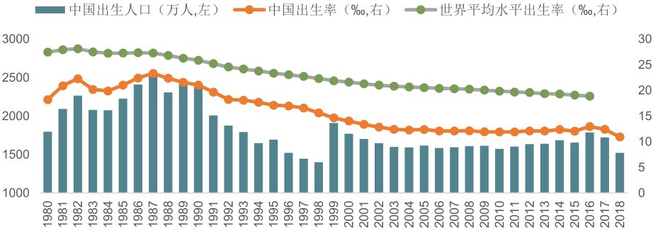 我国人口再生产_人口再生产类型图片(3)