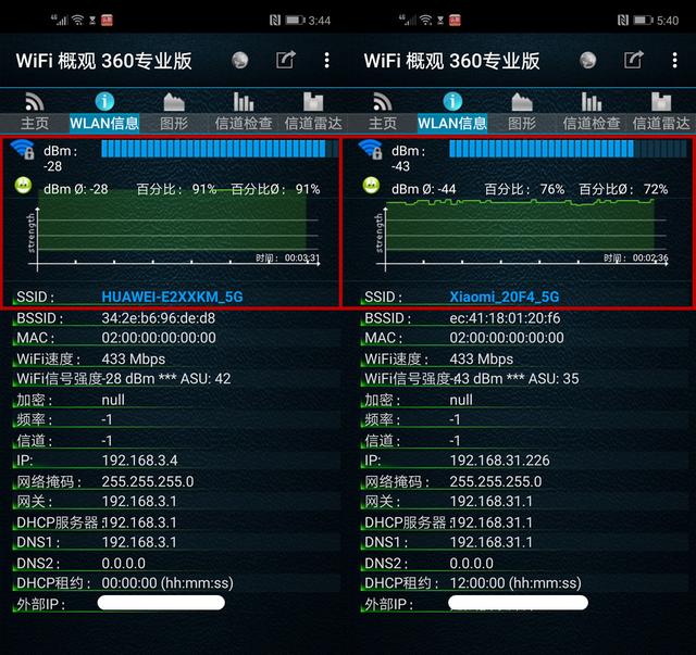 荣耀路由Pro 2 VS 小米路由Pro,谁是真性价比之王