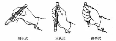 执刀法分为斜执式、立执式和握拳式三种(如图)。