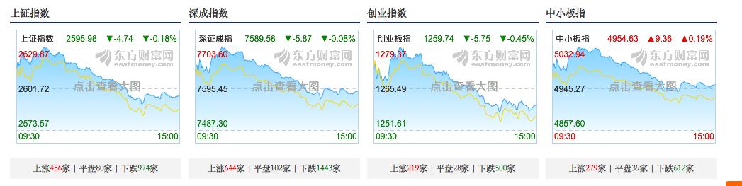 证监会主席开局战绩，刘士余第二易会满第五，9人5位首日下跌