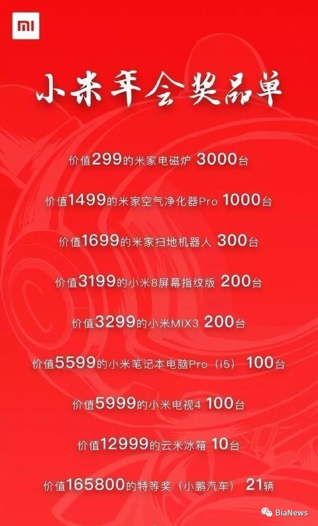 啥是配齐？互联网公司年会大奖：汽车手机红包一样不落