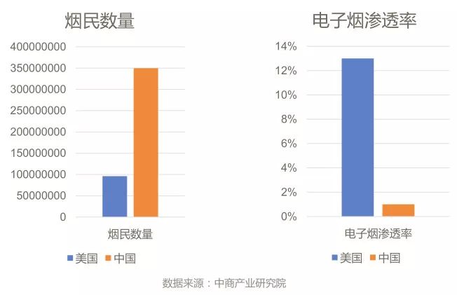 与《流浪地球》合作，「魔笛MOTI」电子烟自称是“功能产品”，不是“生活方式” | 早起看早期