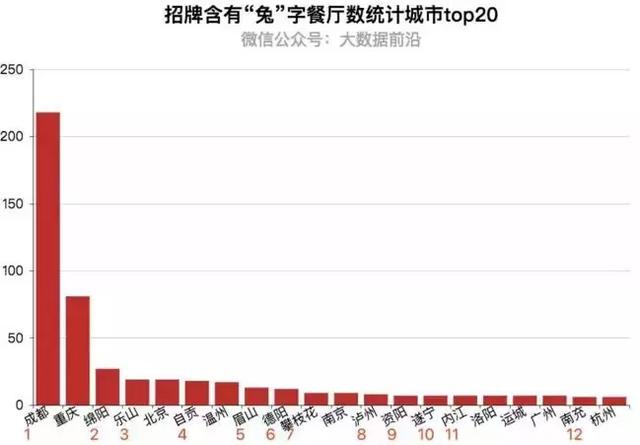 四川人:兔兔这么可爱,那就吃掉吧