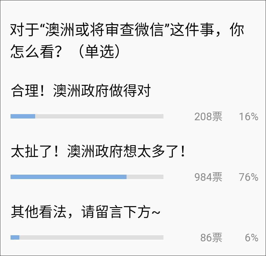 澳大利亚安全专家声称中国可能用微信“干涉选举”