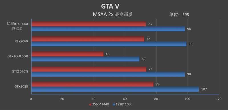2699元还要什么帕斯卡！铭瑄RTX 2060终结者评测