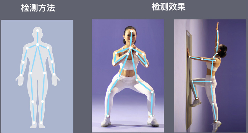 解决健身的安全和效率问题,「FitMate」用视觉技术做实时AI教练