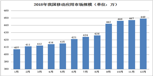 2018年全国互联网业务收入9562亿元 同比增长20.3%