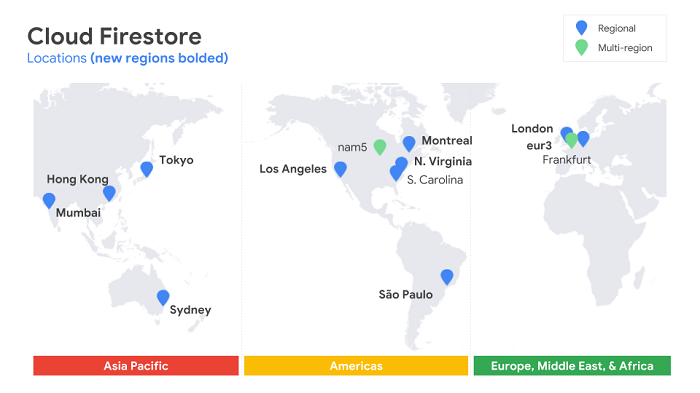 Google宣布Cloud Firestore文档数据库新进展 覆盖10个新区域