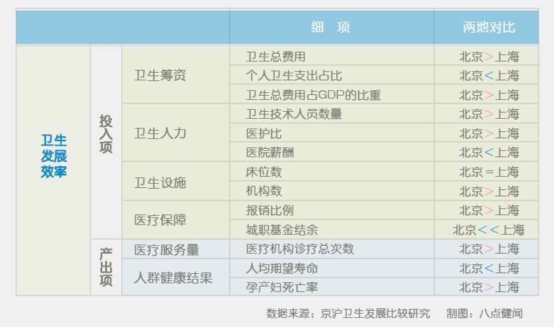 卫生投入占全国gdp多少_医疗信息化行业发展现状分析及2020年发展趋势预测(2)