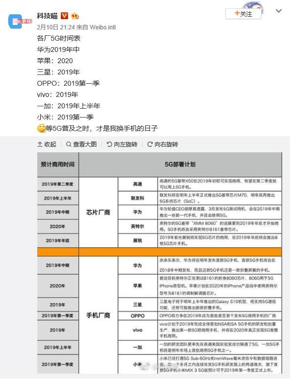 各大厂商5G手机规划一览：苹果落后，OPPO小米解燃眉之急