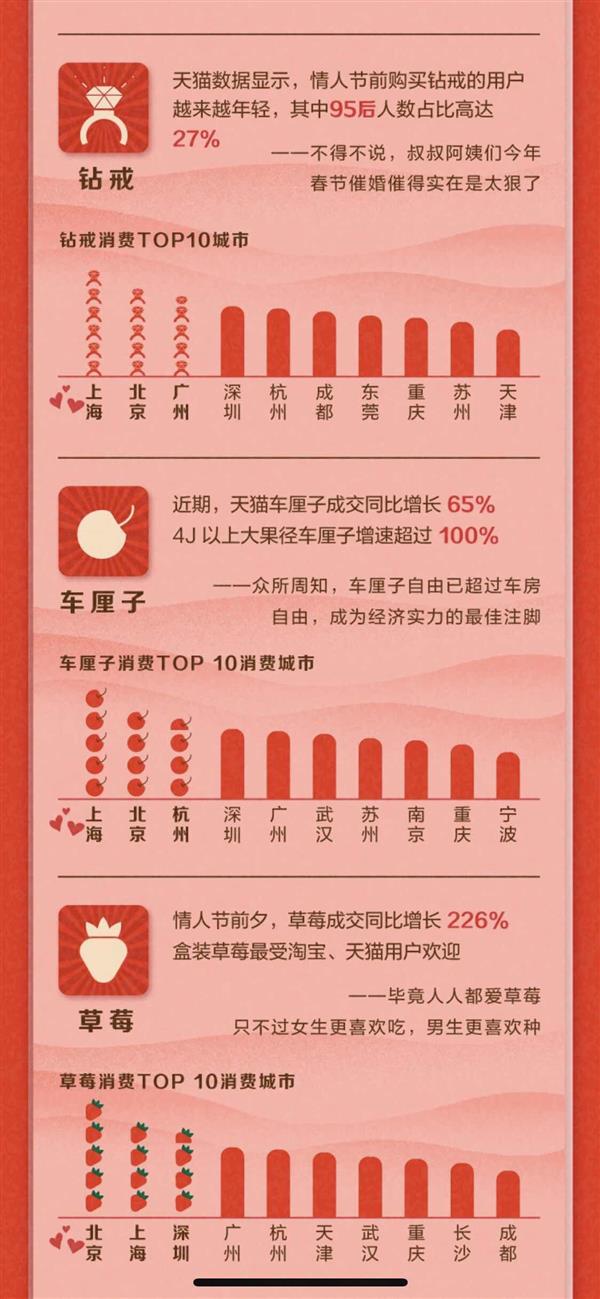 淘宝天猫发布2019十大表白神器:4J车厘子、情开裆裤店女士情趣用品图片