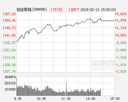 诊股,精伦电子(行情600355,诊股,星星科技(行情300256,诊股,领益智