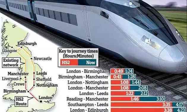 美国羡慕中国高铁,预算770亿美元耗时十年,如今却……