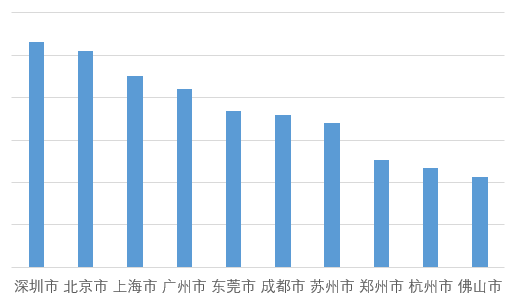 有图有数据 原来成都人的春节是这样过的