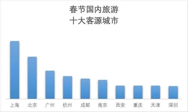 有图有数据 原来成都人的春节是这样过的