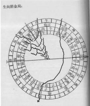 三合四大局风水原理(值得收藏)