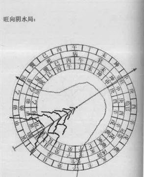 三合四大局风水原理(值得收藏)