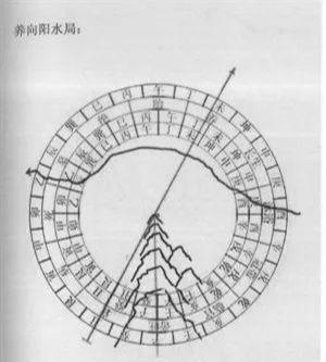三合四大局风水原理(值得收藏)