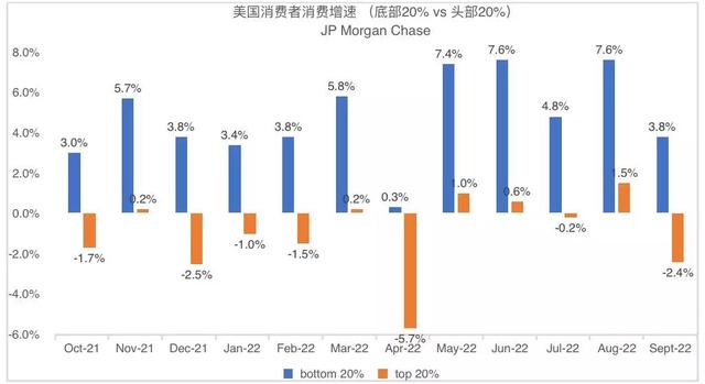 美国也有“五环外”：底层人民的增长故事