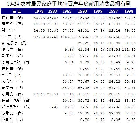 消灭贫穷人口_中国是一个消灭贫穷的国家,而美国是一个消灭穷人的国家