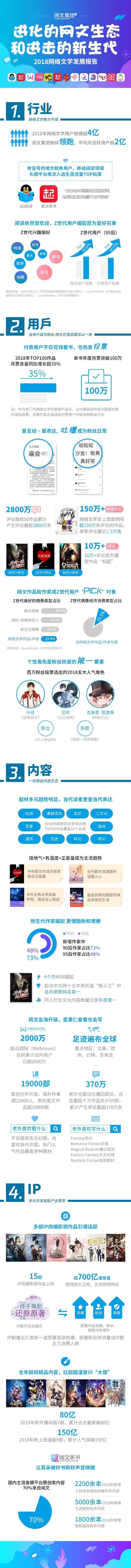 《2018网络文学发展报告》发布：当代年轻人是这样阅读的