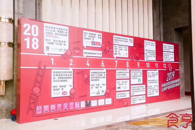 外卖代运营商食亨获得数千万美金B2轮融资，由TPG软银合资基金领投