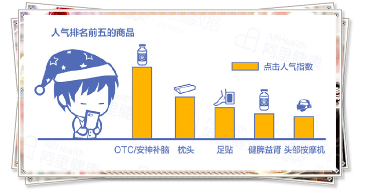 80、90后竟是失眠主力军，“虚拟气候”能破局新中产睡眠吗？