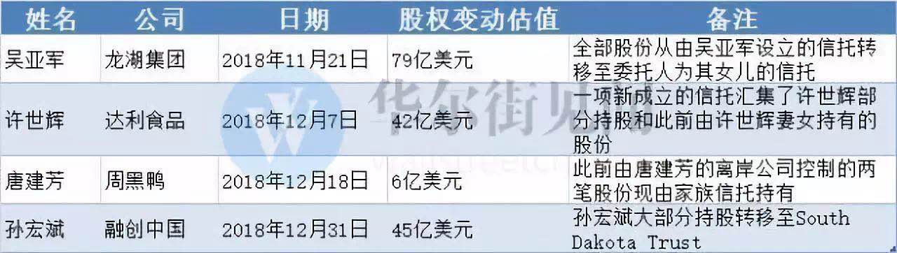 【钛晨报】《流浪地球》登顶近五年中国电影北美票房榜