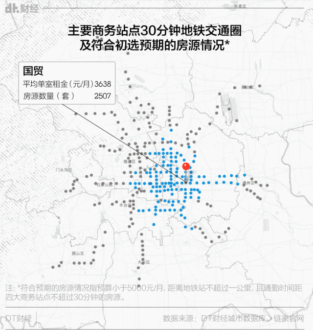 预算5000元，在北京也很难租到好房