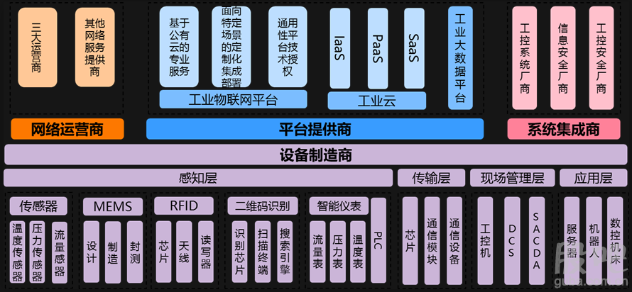 工业互联网产业链全景图