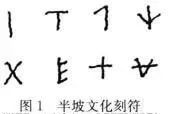 学会了吗（发现的甲骨文）记载甲骨文发现的书，甲骨文基本知识:发现、著录、载体、内容与六书，椰城警民通，